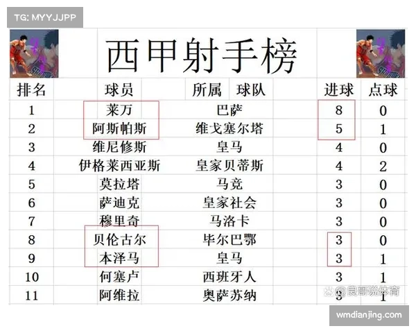毕尔巴鄂主场险胜埃尔切 积分榜暂列第八位 毕尔巴鄂主场险胜埃尔切 积分榜暂列第八位